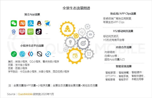 小程序私域流量运营_微信小程序调链接地图_微信小程序半屏功能