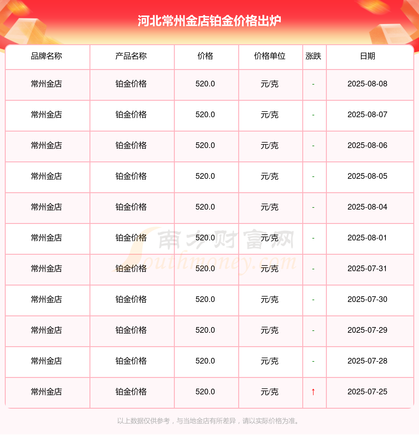 黄金投资品种选择_卖珠宝的网站都有哪些_今日黄金价格一克多少钱