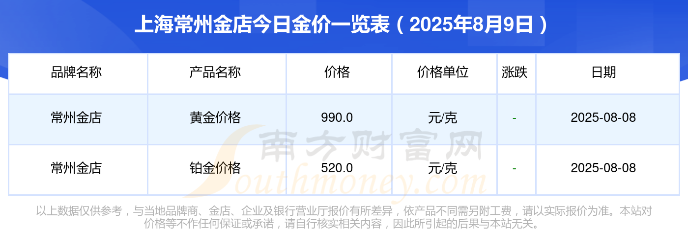 常州金店有限公司黄金价格_今天黄金一克价格是多少_卖珠宝的网站都有哪些