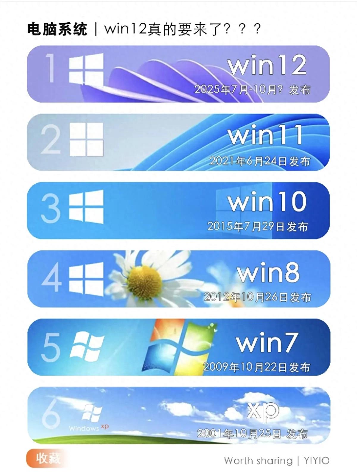 Windows系统更新吐槽_Windows历代系统评价_xp系统盘需多大