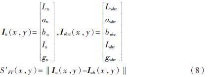 matlab中边缘检测算子_FT算法改进 显著区域中心像素抑制 Canny算子边缘特征提取