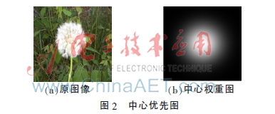 FT算法改进 显著区域中心像素抑制 Canny算子边缘特征提取_matlab中边缘检测算子