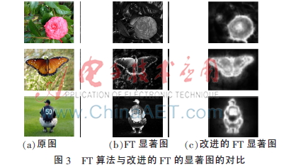 FT算法改进 显著区域中心像素抑制 Canny算子边缘特征提取_matlab中边缘检测算子