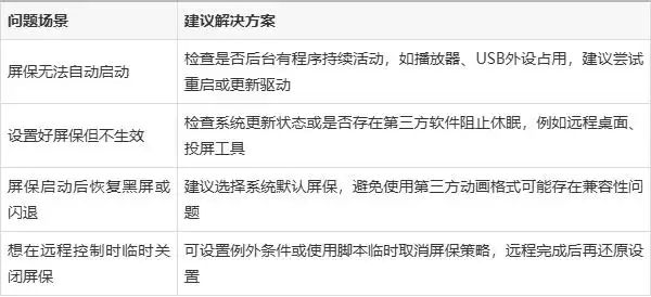 设置Windows屏保方法_设置macOS屏保路径_电脑怎样设置屏幕保护