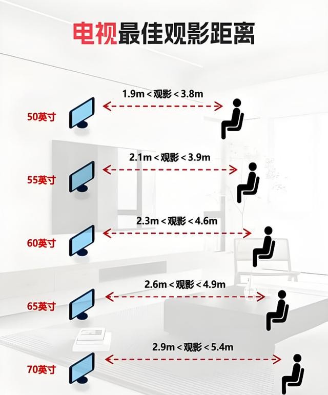 大屏电视接电脑打游戏_高刷电视输入延迟_e人e本如何与电脑显示器联结