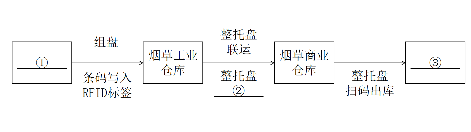 二氧化碳激光打标机与紫外激光打标机区别_条码阅读器属于什么设备_条码技术在烟草行业中的应用