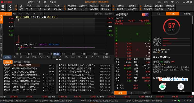 什么软件看股票新闻比较好_股票软件哪个好_实用股票软件推荐
