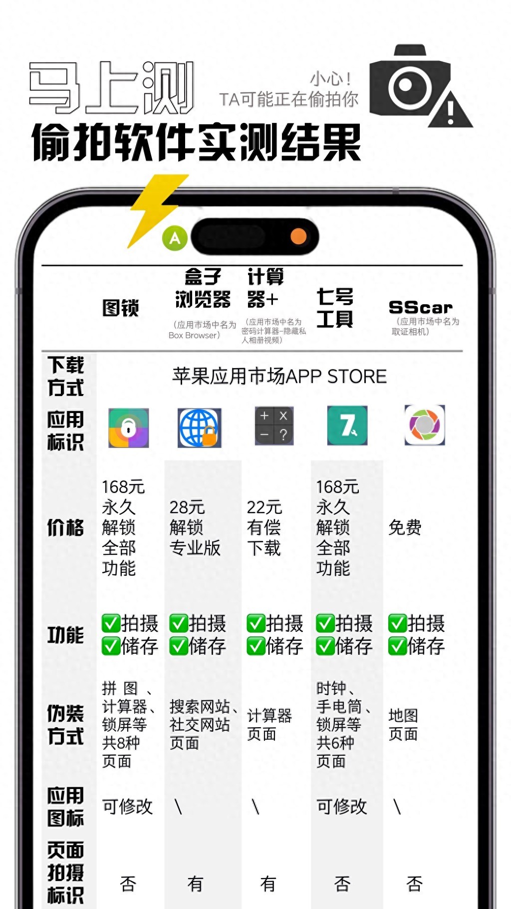 偷拍APP_iphone 用同步推拷本地视频_隐形相机