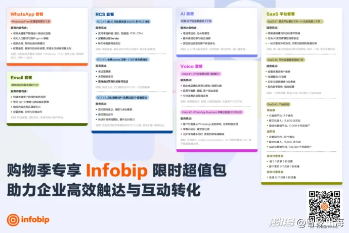 WhatsApp_ 对话式消息通讯 品牌与消费者深度连接 _促销周期延长 消费者对优惠持续关注 