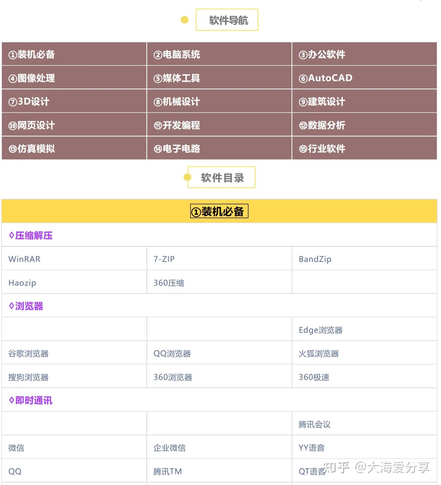 安全免费软件下载网站_用什么软件下载资源好_绿色软件下载网站