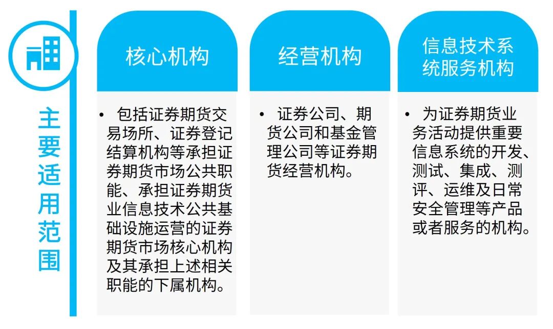 投资者个人信息保护_证券期货业网络和信息安全管理办法_保护网络个人信息安全方法