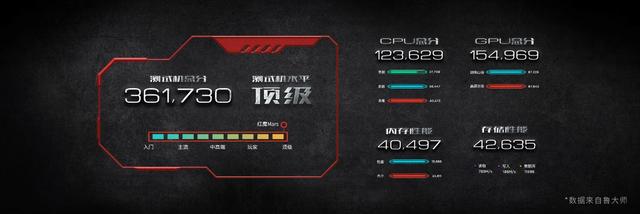 吃鸡神器红魔Mars电竞手机_努比亚红魔Mars跑分性能_吃鸡雷达怎么在手机上用