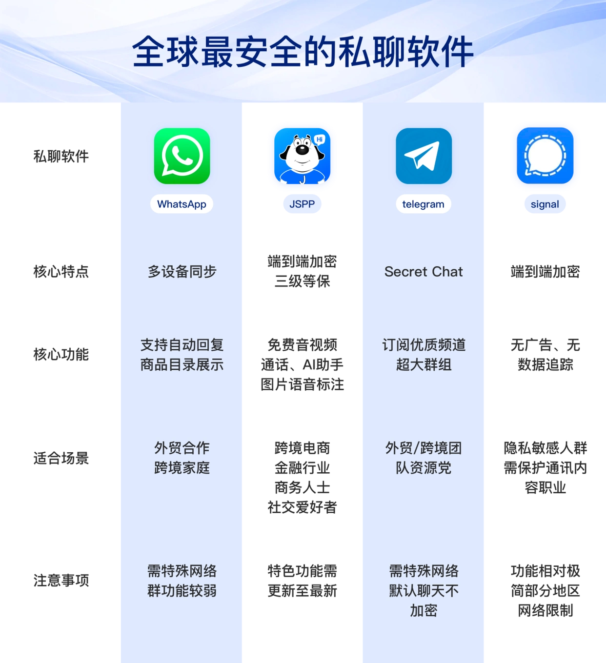 WhatsApp_安全加密聊天软件_隐私保护即时通讯工具