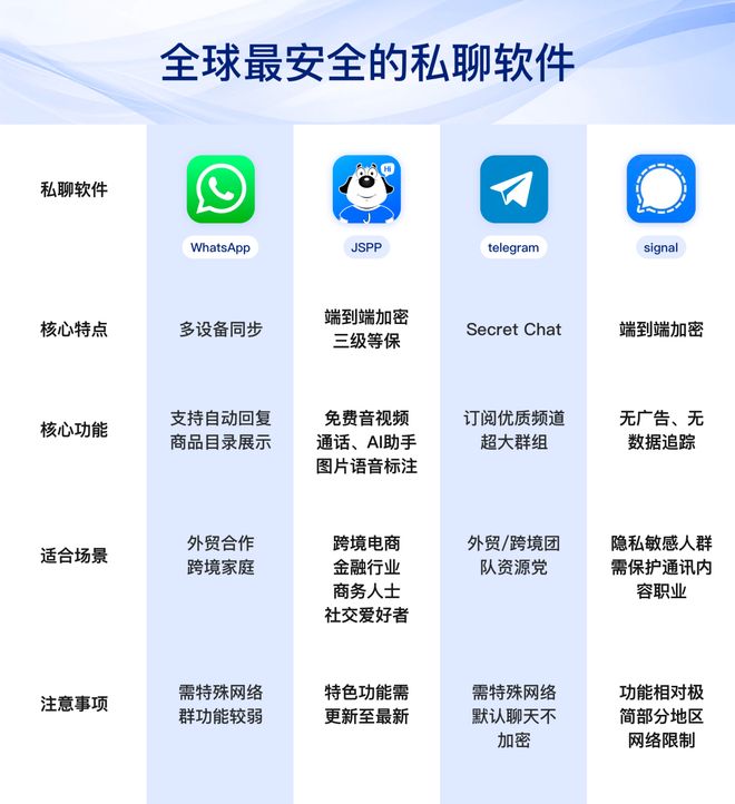 隐私保护即时通讯工具_WhatsApp_安全加密聊天软件