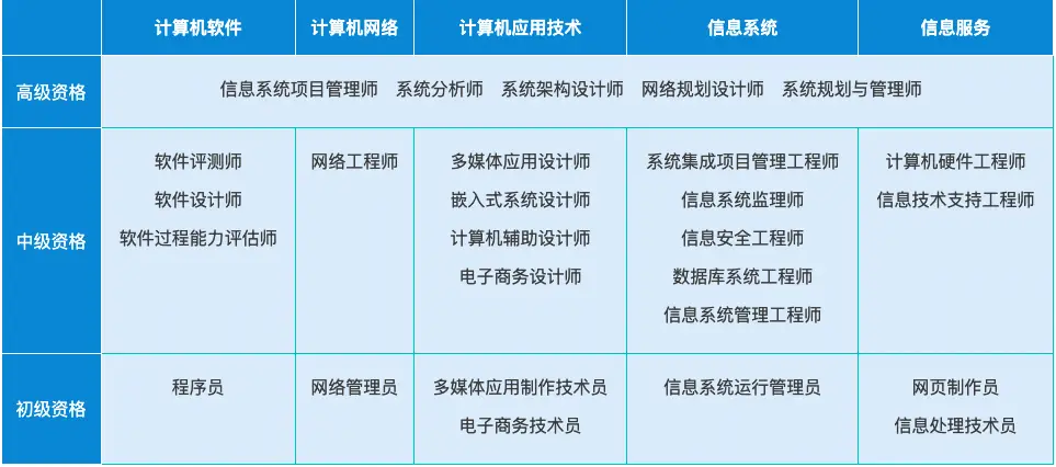 软件评测师证书有用吗_落户加分领补贴奖金_软考高级系统架构设计师训练营