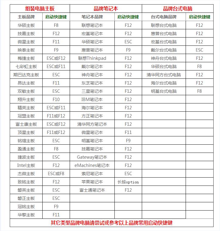 U盘启动盘制作教程_制作U盘启动盘_u盘做系统详细步骤