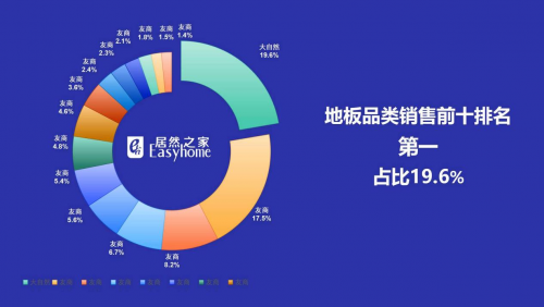 大自然家居 实木地板 销量第一_大自然家居 全渠道布局_查询大自然地板客服