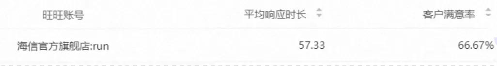 淘宝客服不是人做的_海信客服中心_体验客服工作