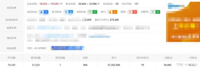 广州本地公众号排名_查询公众号排名软件的意义_如何查询公众号排名