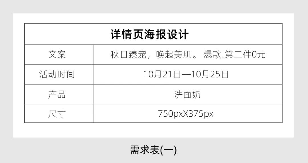 海报设计技巧_电商海报设计实战分享_网上购物网站的设计与实现
