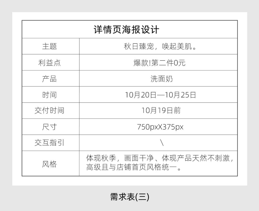 网上购物网站的设计与实现_海报设计技巧_电商海报设计实战分享