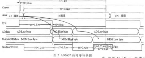FPGA的时序转换图