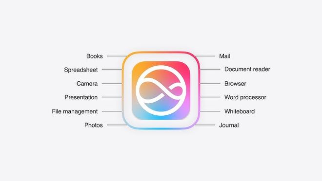 新 Siri 旨在做端侧更懂你的 ChatGPT｜图片来源：Apple