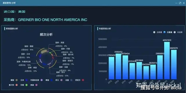 一个有用的电子邮件_写简短有效的销售邮件_销售邮件回复率低的原因