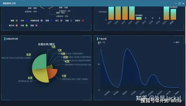 写简短有效的销售邮件_销售邮件回复率低的原因_一个有用的电子邮件