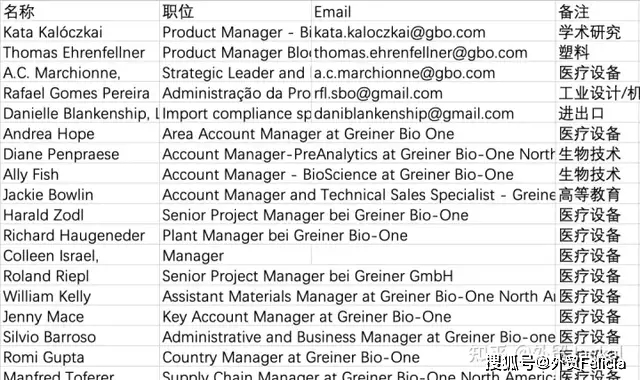写简短有效的销售邮件_销售邮件回复率低的原因_一个有用的电子邮件