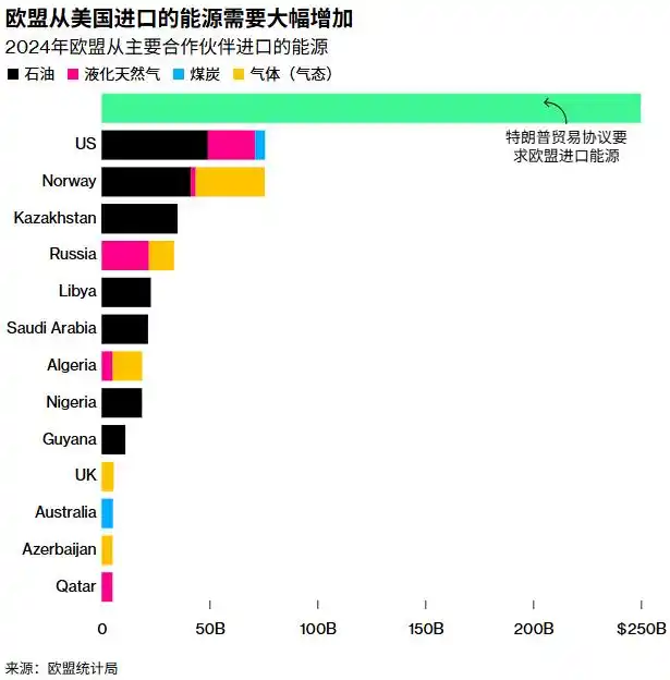 1842年南京条约 欧盟冯德莱恩贸易协议 特朗普关税水刑_WhatsApp