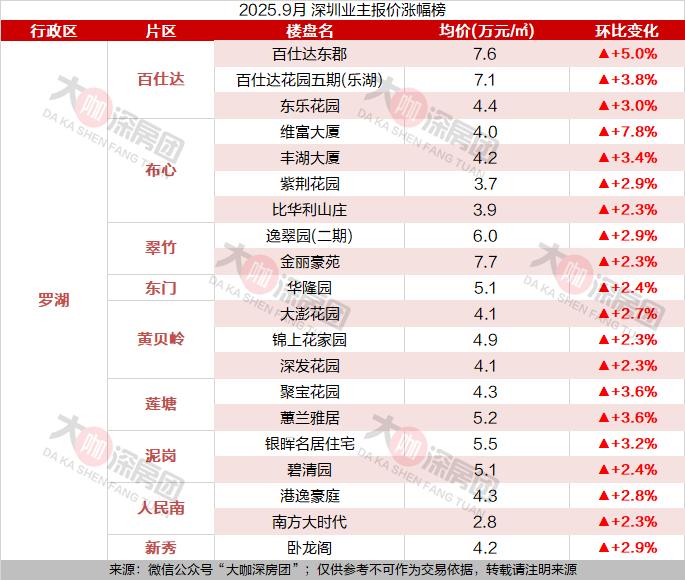 深圳罗湖限购政策调整_深圳住建局网站首页_罗湖楼市新政利好分析