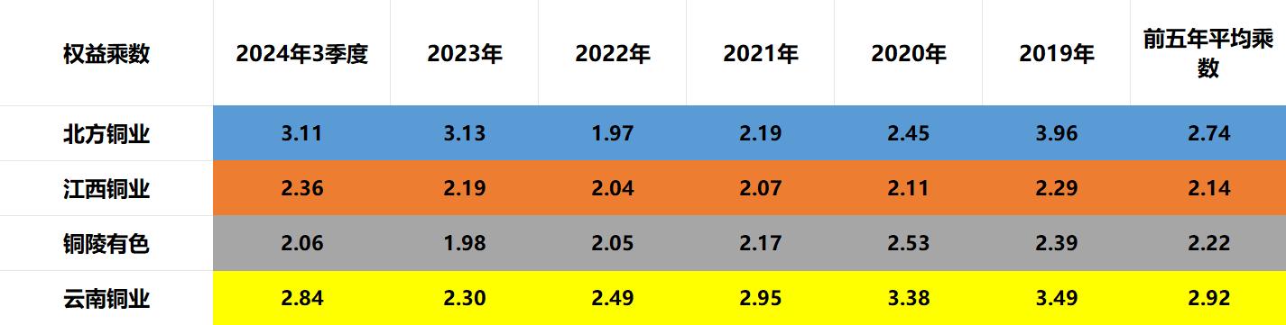 中国四大国企铜业分析_北方铜业优势与含金量_铜陵有色哪个分公司好