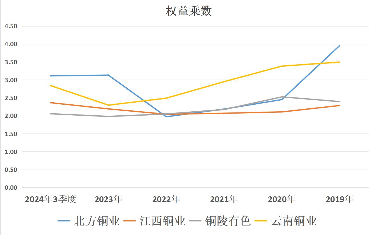 中国四大国企铜业分析_铜陵有色哪个分公司好_北方铜业优势与含金量