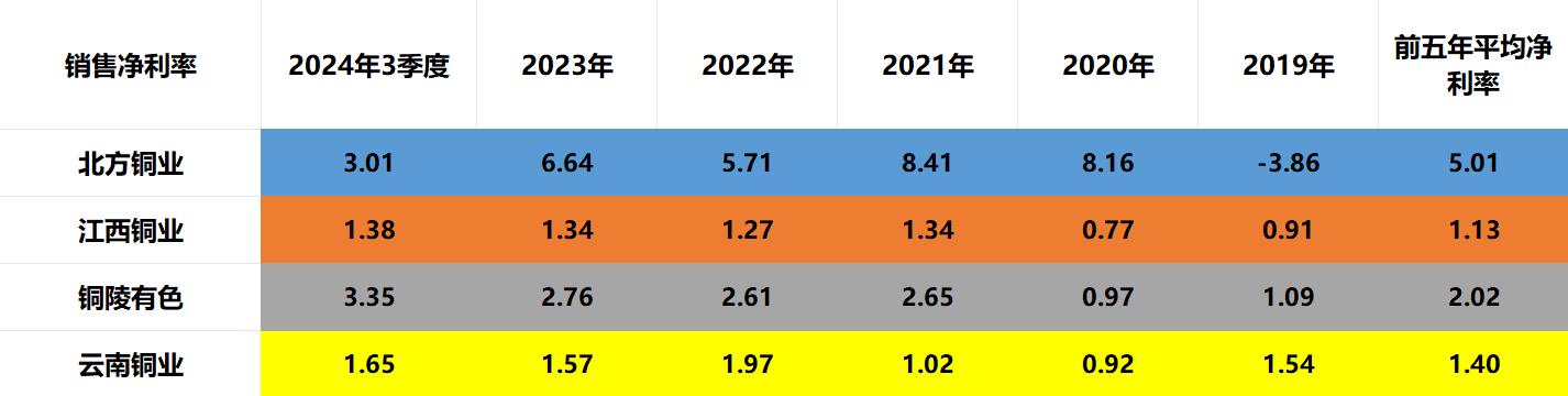 中国四大国企铜业分析_铜陵有色哪个分公司好_北方铜业优势与含金量