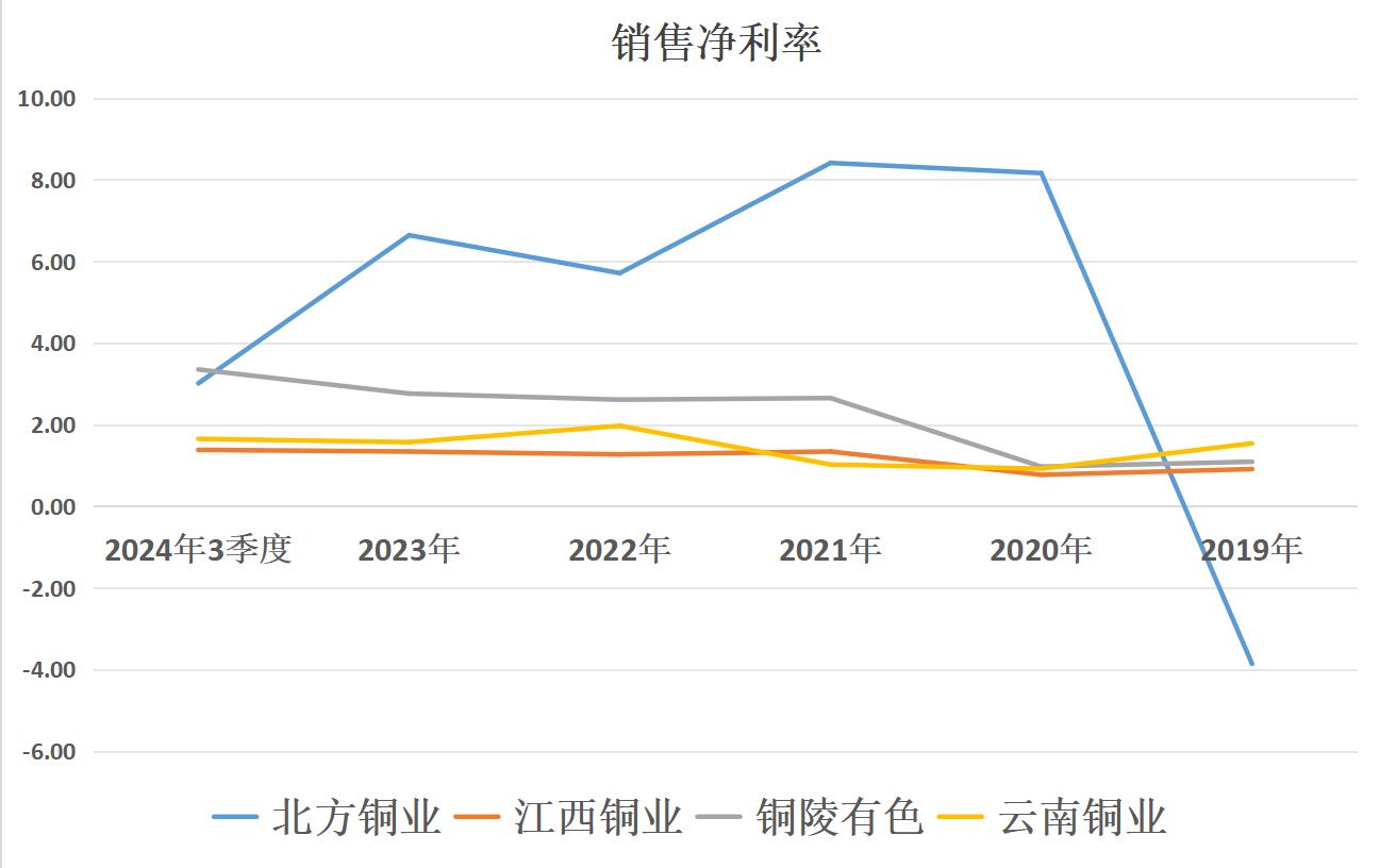 铜陵有色哪个分公司好_北方铜业优势与含金量_中国四大国企铜业分析