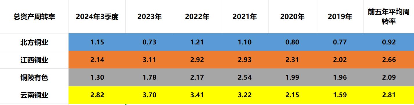 铜陵有色哪个分公司好_北方铜业优势与含金量_中国四大国企铜业分析