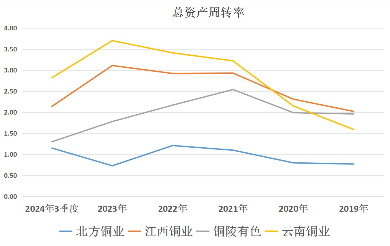 北方铜业优势与含金量_铜陵有色哪个分公司好_中国四大国企铜业分析