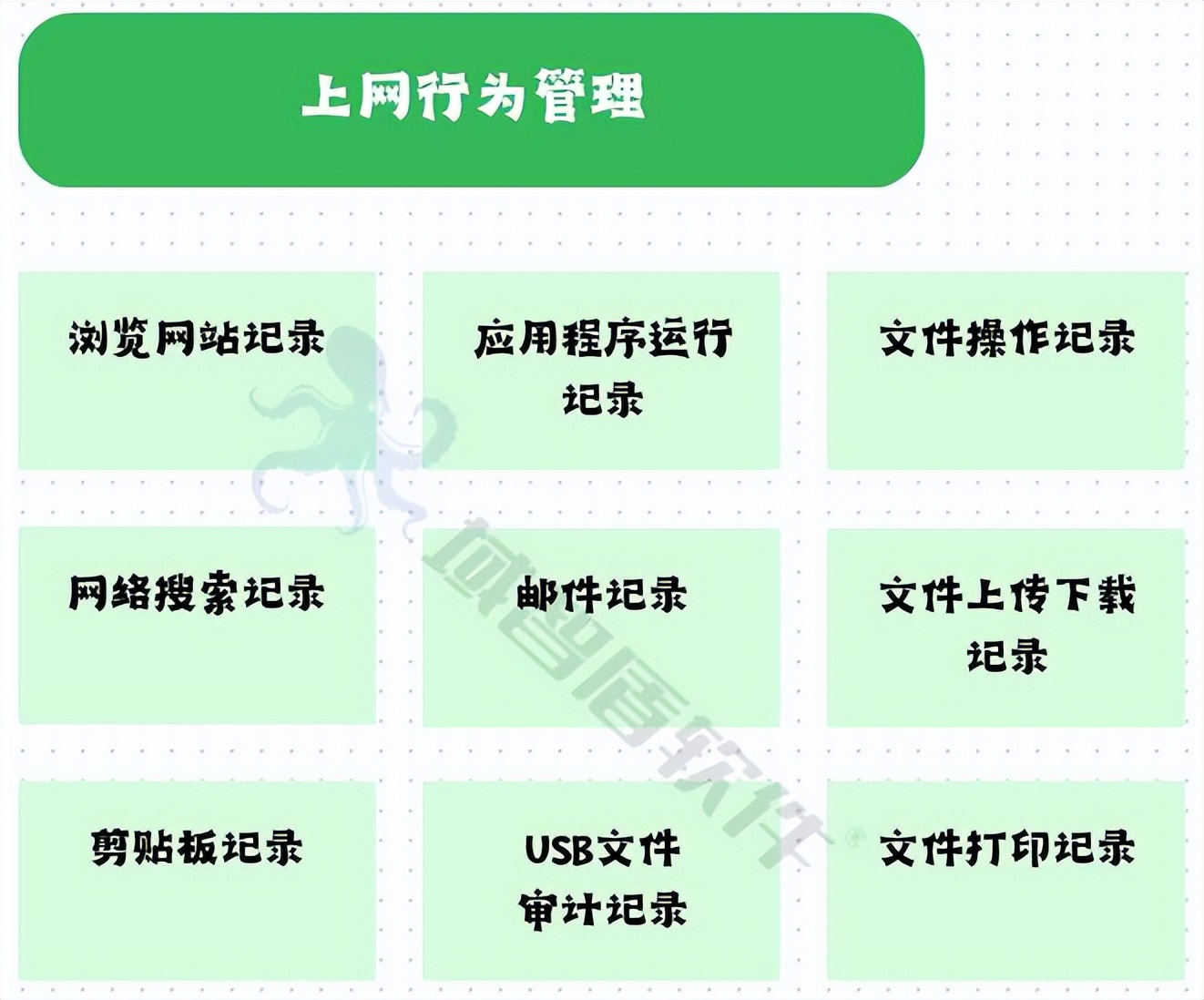 怎么允许软件访问位置_企业上网行为管控措施_监控上网行为方法