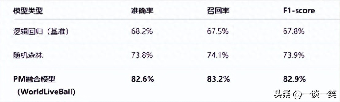 能看欧洲杯直播的app_足球预测软件评估_WorldLiveBall模型分析