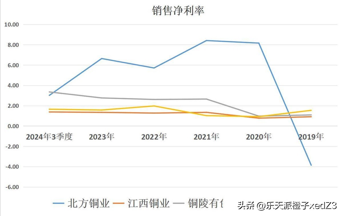 四大铜业企业含金量排名分析_北方铜业江西铜业铜陵有色云南铜业哪家含金量最高_铜陵有色哪个分公司好
