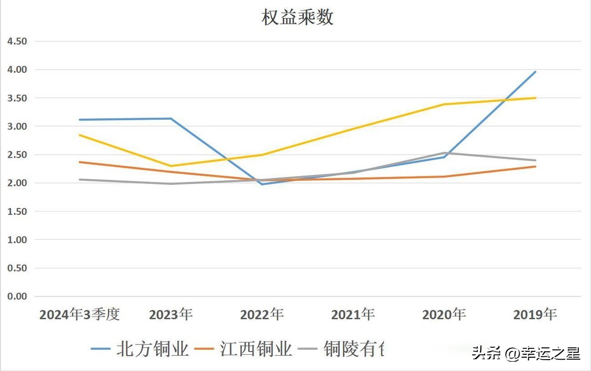 北方铜业江西铜业铜陵有色云南铜业比较分析_铜陵有色哪个分公司好_四大铜业公司含金量排名