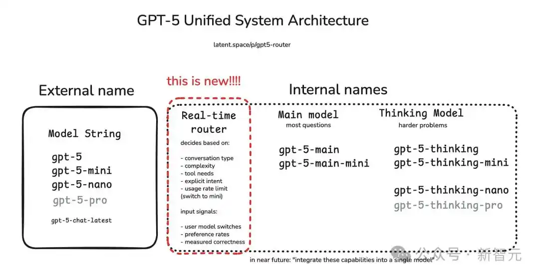 GPT-5路由器技术分析_OpenAI商业化策略解读_WhatsApp
