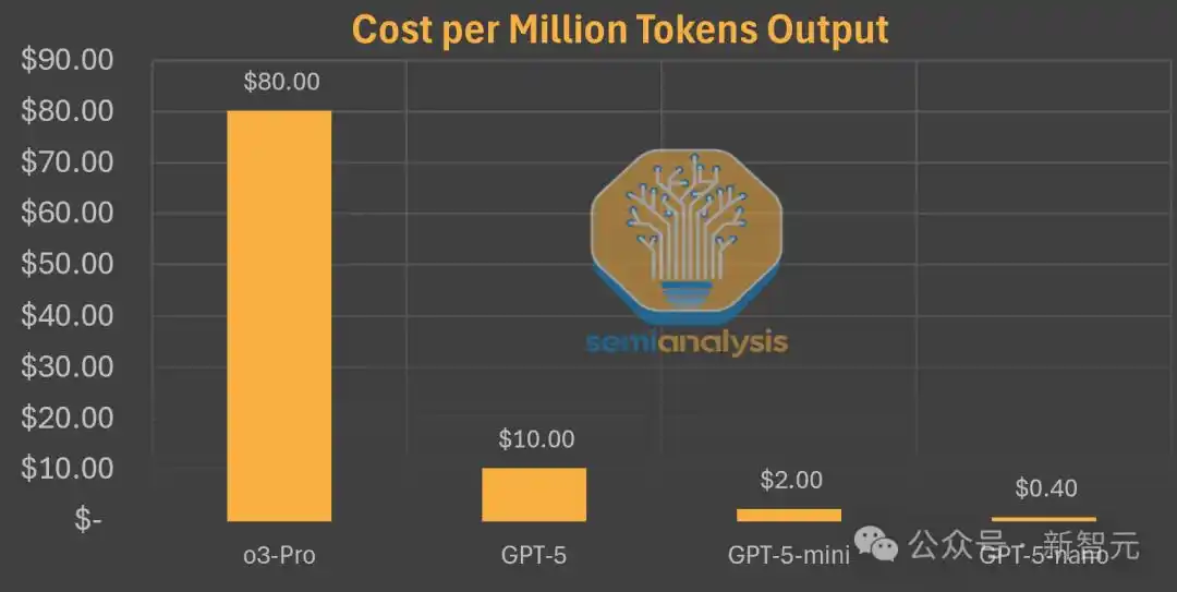 OpenAI商业化策略解读_GPT-5路由器技术分析_WhatsApp