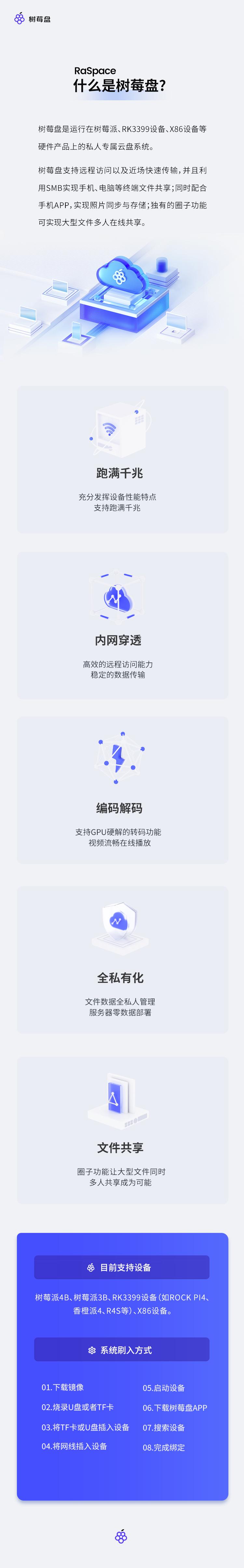 树莓盘 私有云 NAS 磁力下载 硬解转码 不限速远程访问 圈子功能_树莓派离线安装软件