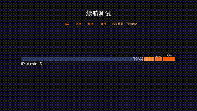 ipad用的看新电影软件_iPad mini 6体验_全面屏iPad mini评测