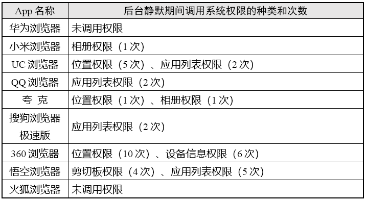 手机浏览器兼容性测试_浏览器App个人信息收集 测试报告 系统权限调用情况