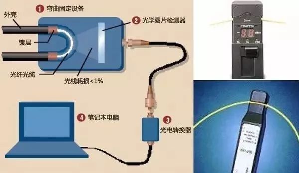 量子密钥分发技术_量子通信原理_信道容量最佳输入概率分布编码