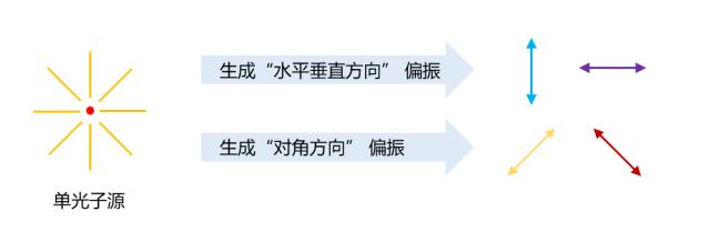 信道容量最佳输入概率分布编码_量子密钥分发技术_量子通信原理