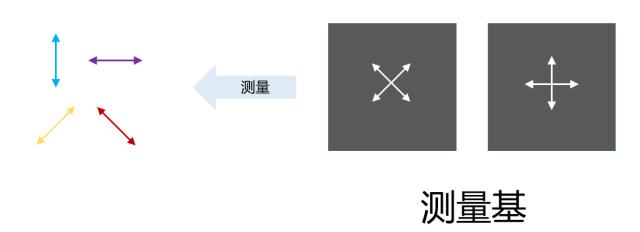 信道容量最佳输入概率分布编码_量子密钥分发技术_量子通信原理